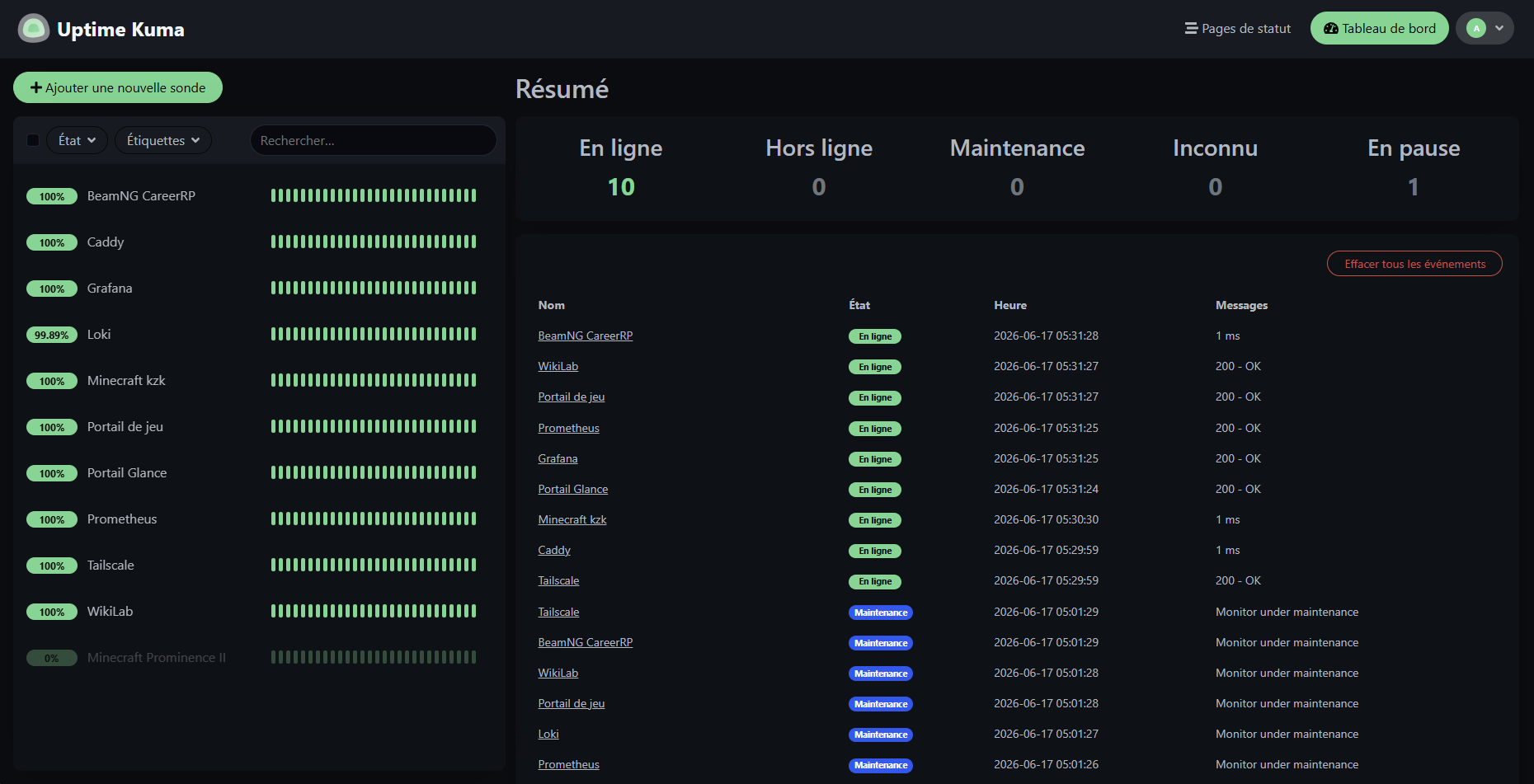 Uptime Kuma status board